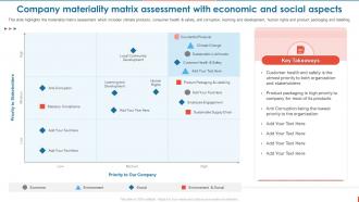Consumer Goods Manufacturing Company Materiality Matrix Assessment With Economic And Social