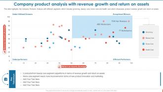 Consumer Goods Manufacturing Company Product Analysis With Revenue Growth And Return