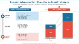 Consumer Goods Manufacturing Company Sales Projection With Positive And Negative Impacts