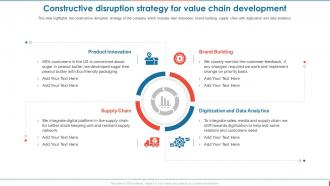 Consumer Goods Manufacturing Constructive Disruption Strategy For Value Chain Development