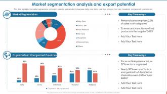 Consumer Goods Manufacturing Market Segmentation Analysis And Export Potential