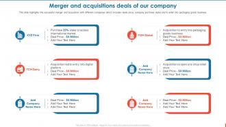 Consumer Goods Manufacturing Merger And Acquisitions Deals Of Our Company