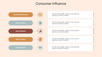 Consumer Influence In Powerpoint And Google Slides Cpb