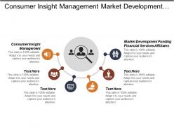 Consumer insight management market development funding financial services affiliates cpb