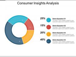 Consumer insights analysis