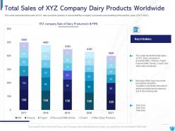Consumer insights and approaches in new dairy products case competition complete deck