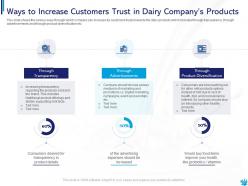 Consumer insights and approaches in new dairy products case competition complete deck