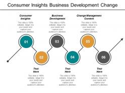 Consumer insights business development change management content b2b marketing cpb