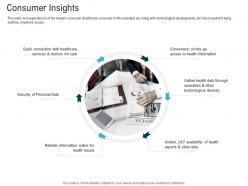 Consumer insights digital healthcare planning and strategy ppt download