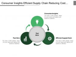 Consumer insights efficient supply chain reducing cost complexity