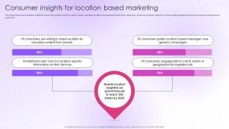 Consumer Insights For Location Based Marketing