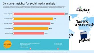 Consumer Insights For Social Media Analysis