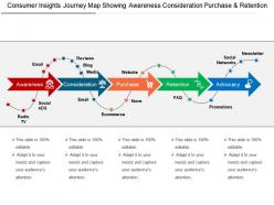 Consumer insights journey map showing awareness consideration purchase and retention