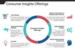 Consumer insights offerings