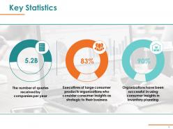 Consumer insights powerpoint presentation slides