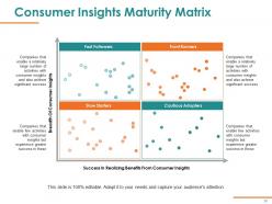 Consumer insights powerpoint presentation slides