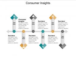 Consumer insights ppt powerpoint presentation ideas gallery cpb