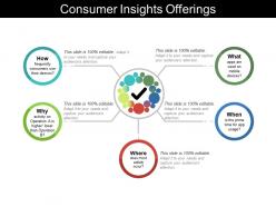 Consumer insights retail strategy