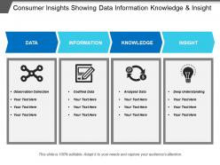 Consumer Insights Showing Data Information Knowledge And Insight