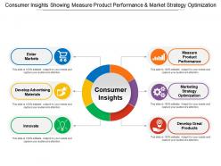 Consumer insights showing measure product performance and market strategy optimization