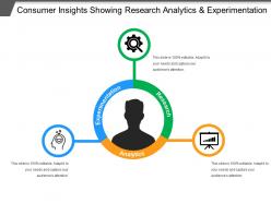 Consumer Insights Showing Research Analytics And Experimentation