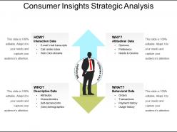 Consumer insights strategic analysis