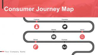 Consumer Journey Map Powerpoint PPT Template Bundles