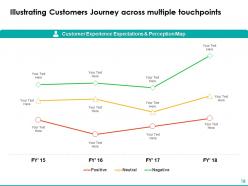 Consumer Journey Mapping Powerpoint Presentation Slides