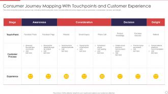 Consumer Journey Mapping With Touchpoints And Customer Experience
