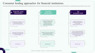 Consumer Lending Approaches For Financial Institutions