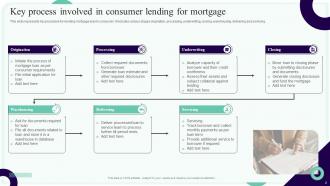 Consumer Lending Powerpoint Ppt Template Bundles Idea Editable