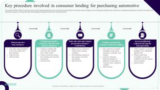 Consumer Lending Powerpoint Ppt Template Bundles Content Ready Editable