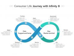 Consumer life journey with infinity 8