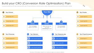 Consumer Lifecycle Marketing And Planning Build Your Cro Conversion Rate Optimization Plan