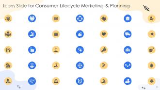 Consumer Lifecycle Marketing And Planning Powerpoint Presentation Slides