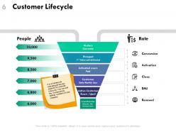 Consumer lifecycle powerpoint presentation slides