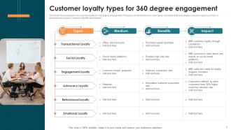 Consumer Loyalty Powerpoint Ppt Template Bundles Captivating Idea