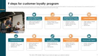 Consumer Loyalty Powerpoint Ppt Template Bundles Aesthatic Idea