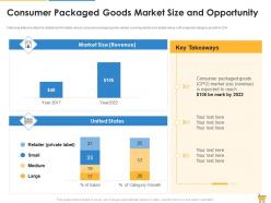 Consumer market opportunity consumer packaged goods pitch deck successful fundraising ppt portfolio