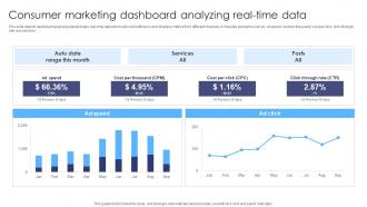 Consumer Marketing Dashboard Analyzing Real Time Data