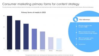 Consumer Marketing Primary Forms For Content Strategy