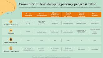 Consumer Online Shopping Journey Progress Table