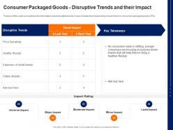 Consumer packaged goods disruptive trends and their impact cpg pitch deck ppt show