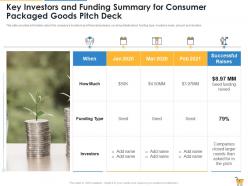 Consumer packaged goods pitch deck for successful fundraising ppt template