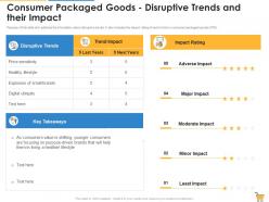 Consumer packaged impact consumer packaged goods pitch deck successful fundraising ppt slides