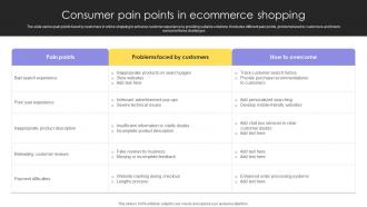 Consumer Pain Points In Ecommerce Shopping