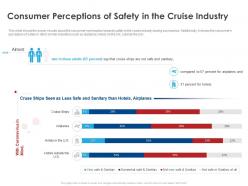 Consumer perceptions of safety in the cruise industry ppt inspiration