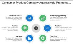 Consumer product company aggressively promotes sell product analysis scale