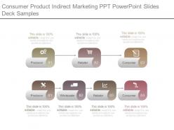 Consumer product indirect marketing ppt powerpoint slides deck samples
