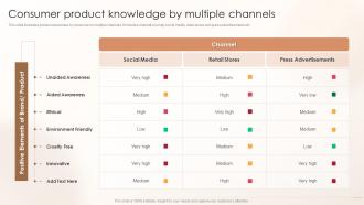 Consumer Product Knowledge By Multiple Channels